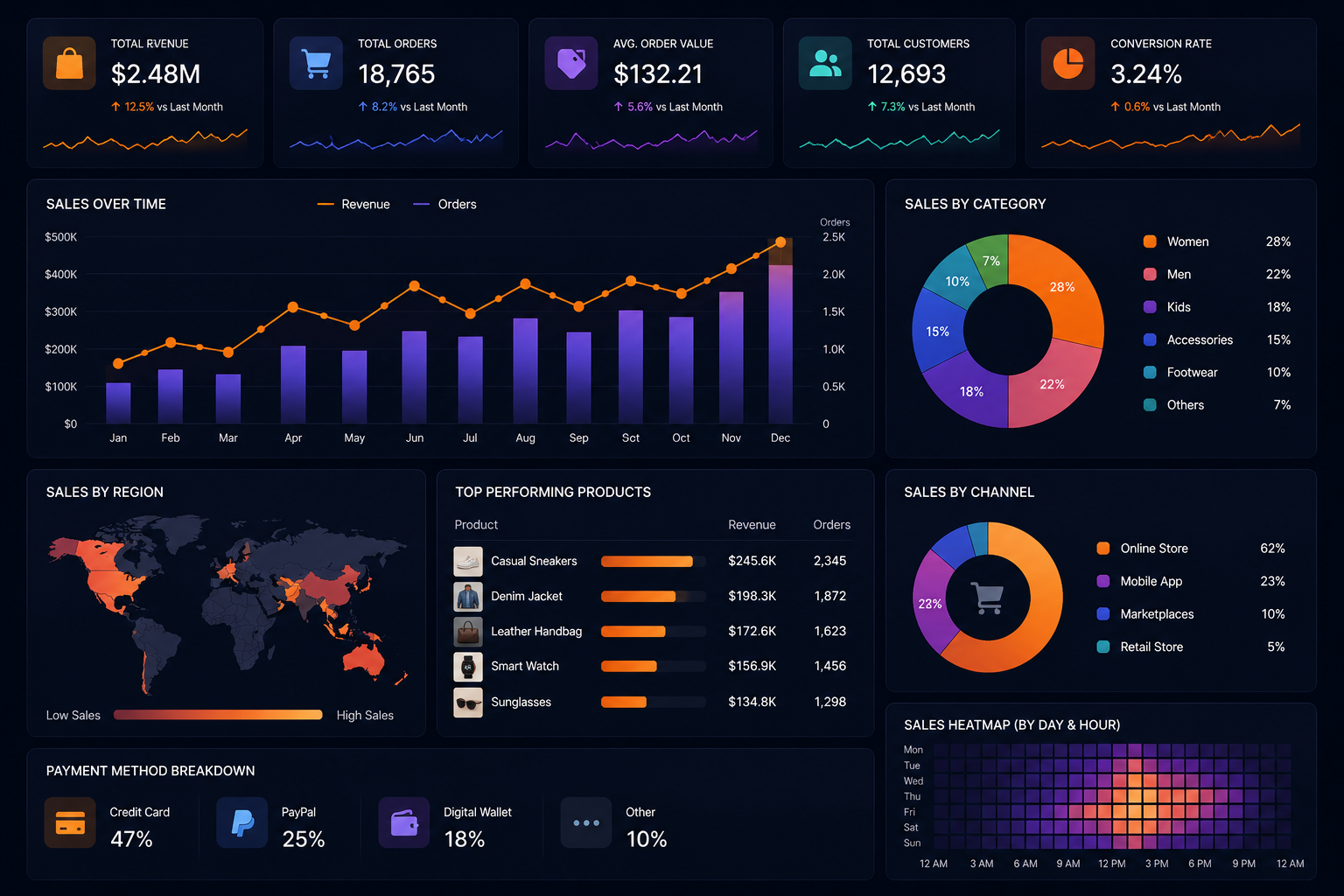 Employee Turnover Analytics dashboard cover