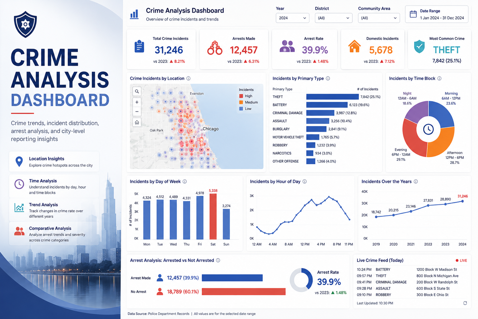 Crime Analysis Dashboard project cover